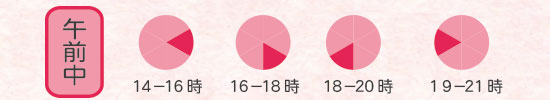 配達時間