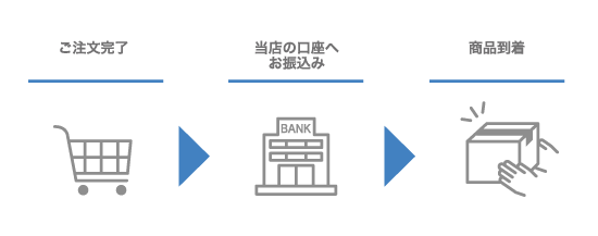 銀行振込による支払い